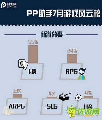 pp助手神魔