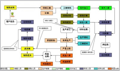 包装印刷 erp