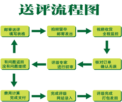 送评不适合评级包装
