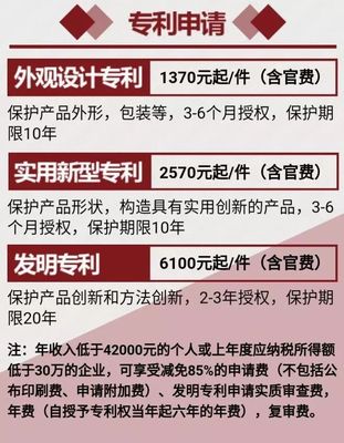 包装专利 严禁仿冒