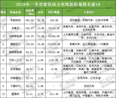 软包装排行