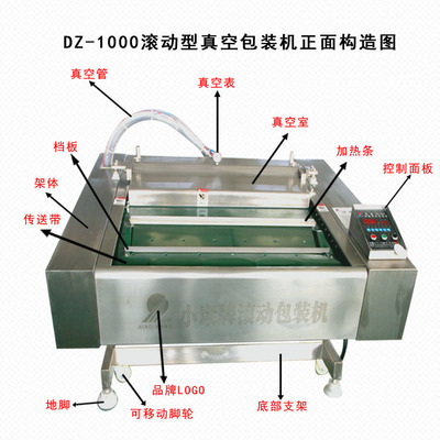 箱体自动包装机械设备