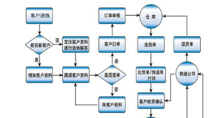 物品包装上二维码代表什么