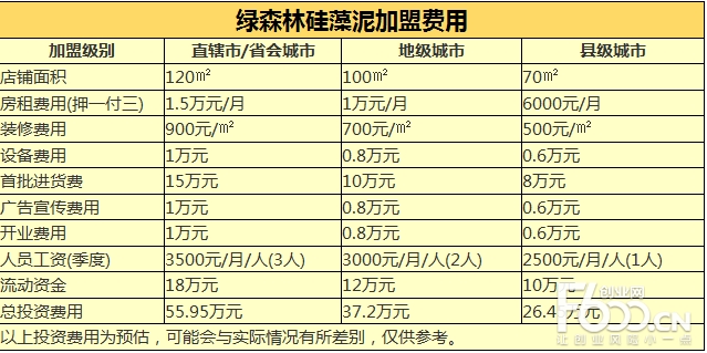 绿森林硅藻泥包装
