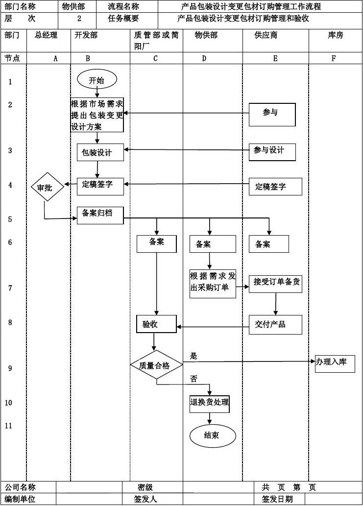 产品包装的好坏直接影响到