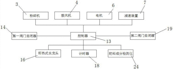 包装生产自动化