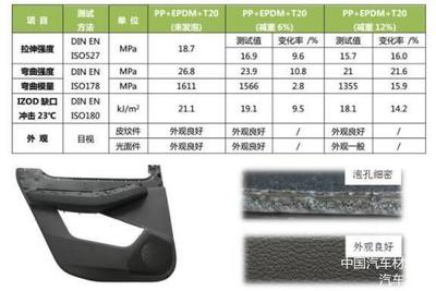 pp e p-td10密度