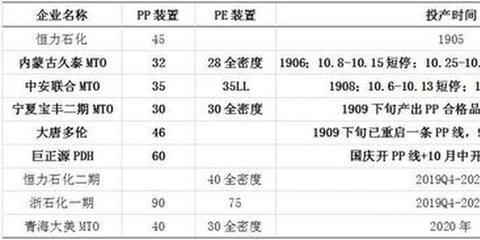 pp e p-td10密度
