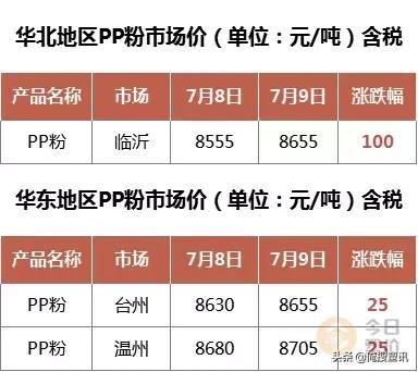 聚丙烯pp粉料全国今日报价