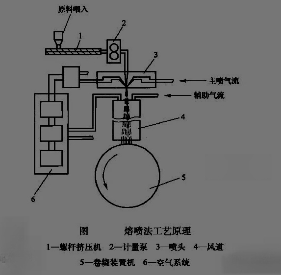 pp无纺布挤压机