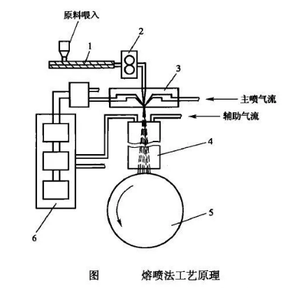 pp无纺布挤压机