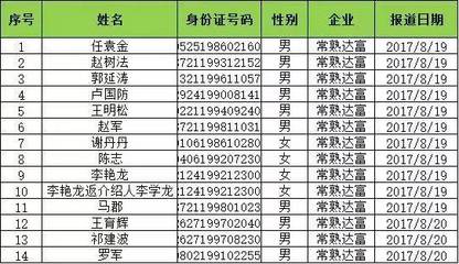 常熟清水包装 招聘