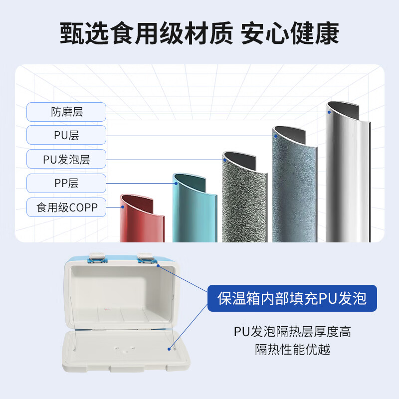 pp和pu哪种材质好