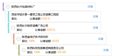 长兴包装材料有限公司招聘