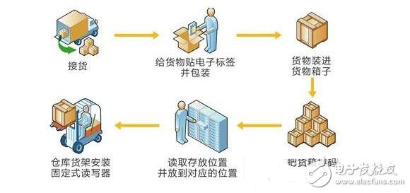人工包装数量