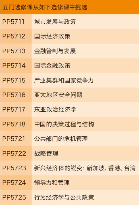 pp5712价格