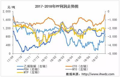 2017年pp原料价格走势图