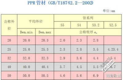 pp一r压力等级