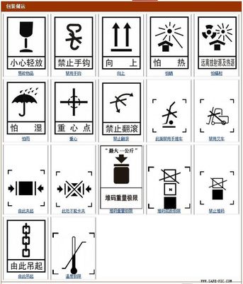 进口包装箱安全标志