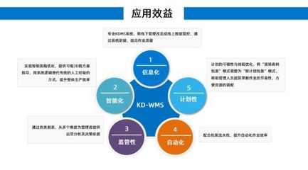 汽车kd包装管理系统