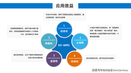 汽车kd包装管理系统