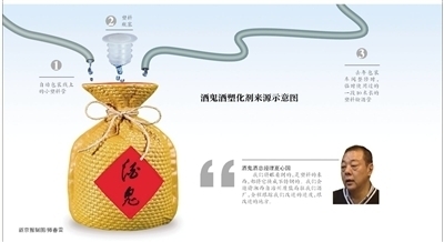 包装的三大特性为