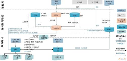 汽车kd包装管理系统