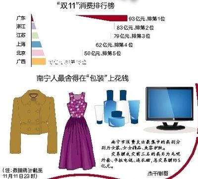 包装的三大特性为