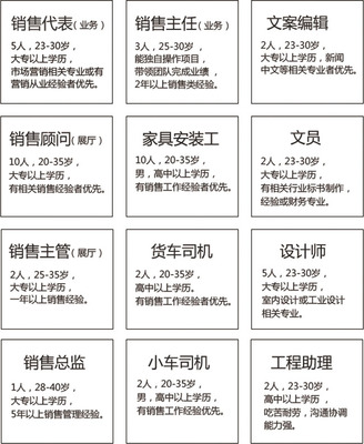 最新礼品盒包装厂招聘