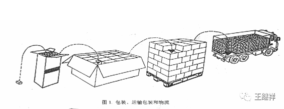 成品包装储存运输规格书