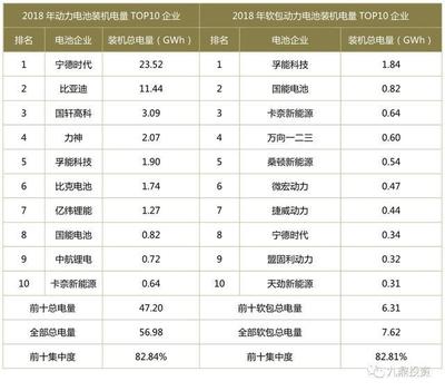软包装排名