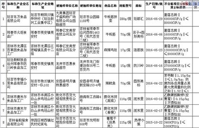 真空包装部分胀袋