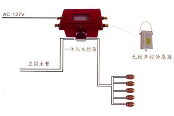 PPCO比PP强度大吗