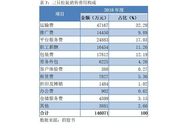 快递包装员工资是多少钱
