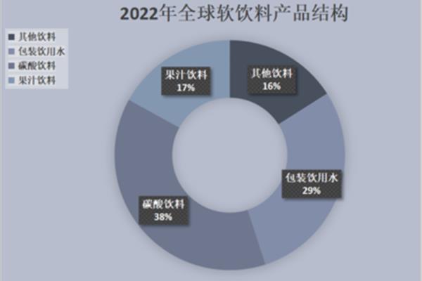 服务包装公司市场分析