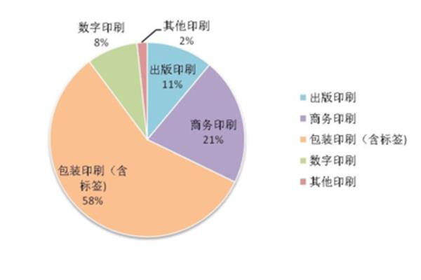 服务包装公司市场分析