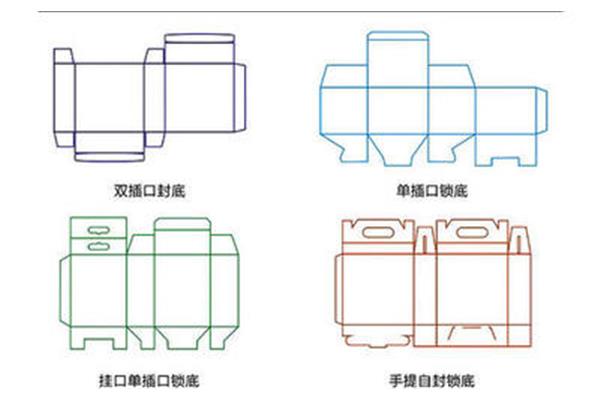 锁底包装盒底折叠方法