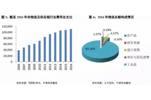 服务包装公司市场分析