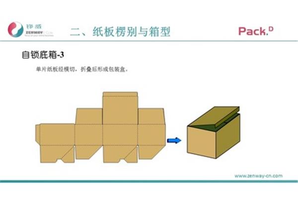 锁底包装盒底折叠方法