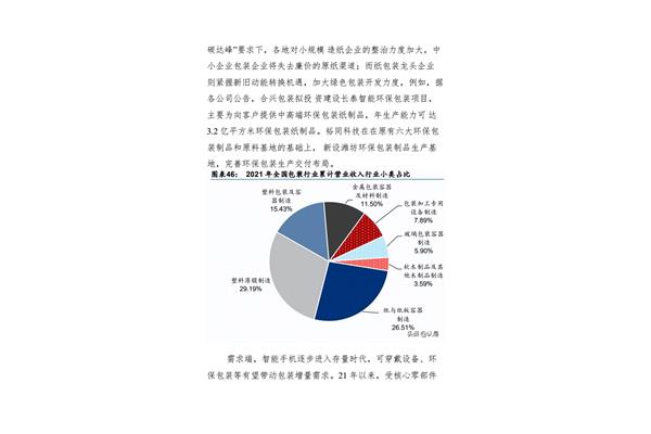 服务包装公司市场分析