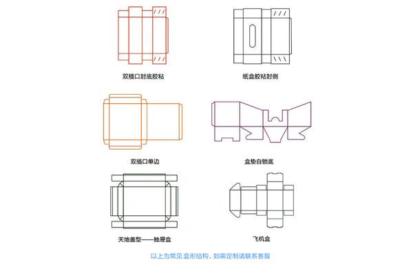 锁底包装盒底折叠方法