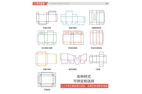 锁底包装盒底折叠方法