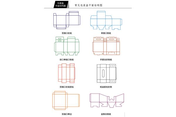 锁底包装盒底折叠方法