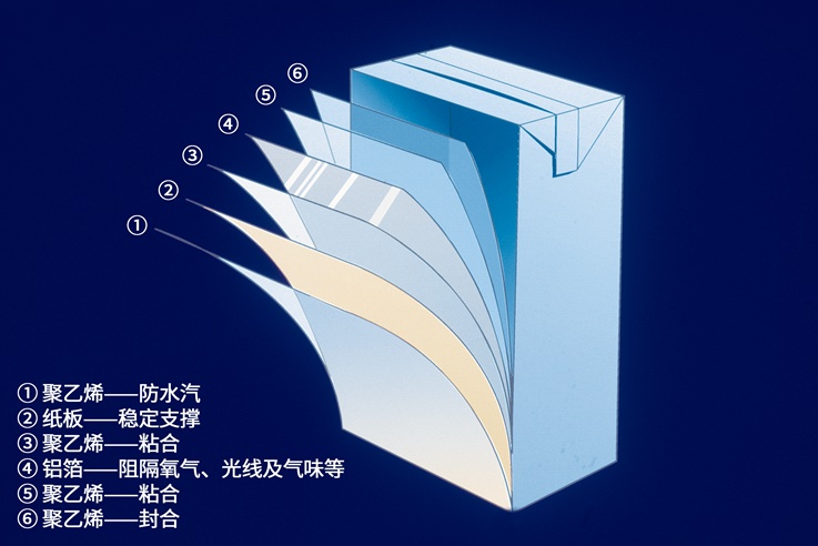 利乐包装产品报价