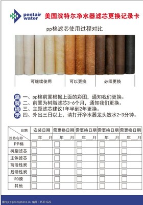 前置pp棉滤芯更换时间