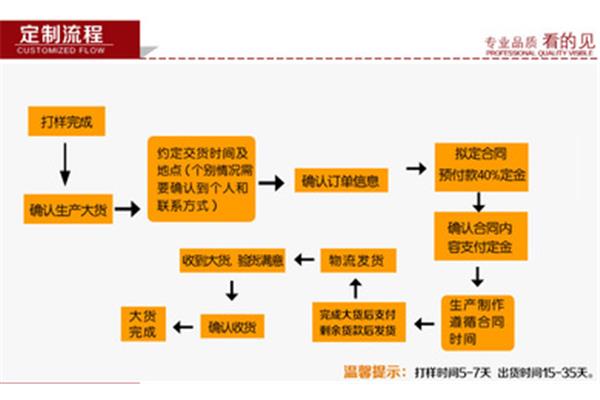 包装盒打样合同