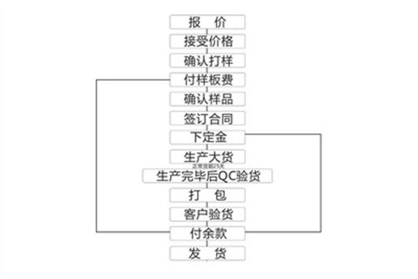 包装盒打样合同