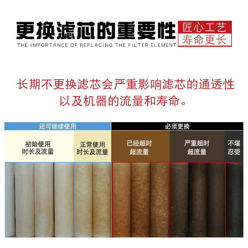 前置pp棉滤芯更换时间