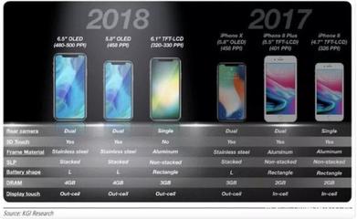 iphone x介绍pp