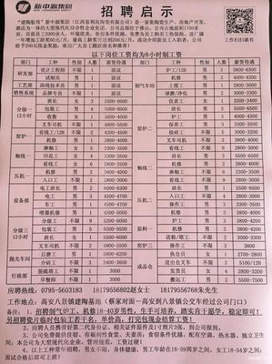 包装工薪资等级